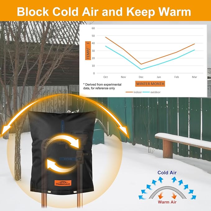 Backflow Preventer Cover Insulated (5°F) - 24" W x 26" H Black, 7-Layer Thick Fabric with Aluminum Foil for Winter Pipe Freeze Protection, Outdoor Sprinkler Valve Cover