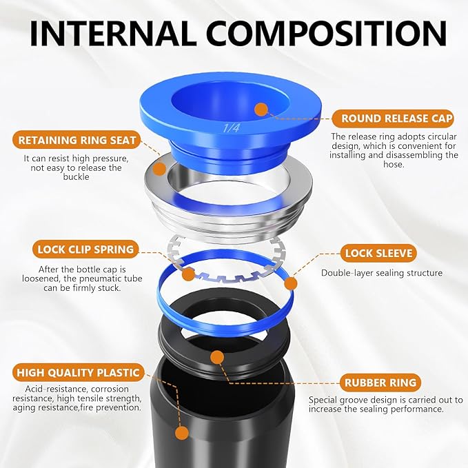 mankk 53PCS Quick Connect Air Hose Fittings Kit 1/8" 1/4" 3/8" 1/2" Push to Connect Fittings Air Line Quick Connect Fitting Quick Release Pneumatic Kit