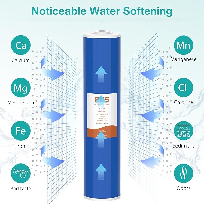 SimPure Whole House Water Filter Cartridges 20" x 4.5" Cation Exchange Resin Water Softening Filter, For DB20P, DB20P-3, WHB20, 2 Pack