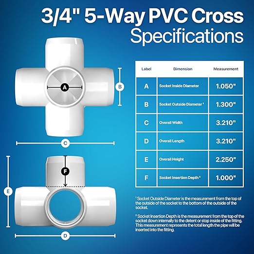FORMUFIT 3/4" 5-Way Cross Furniture Grade PVC Fitting in White, Made in USA, UV-Resistant, Impact-Proof, 1.050" Actual Socket Diameter (Pack of 8) - F0345WC-WH-8