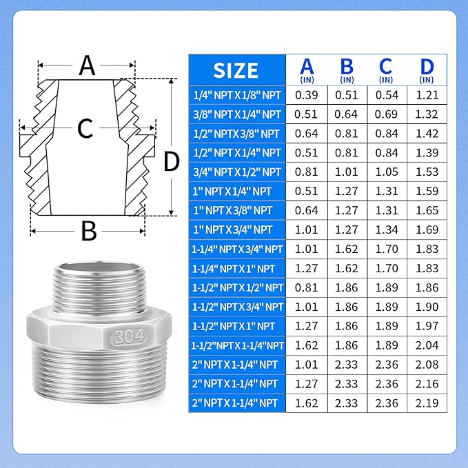 ChillWaves 304 Stainless Steel Pipe Fitting, Reducer Hex Nipple 1" NPT Male x 1/4" NPT Male Thread Adapter(3-PACK)