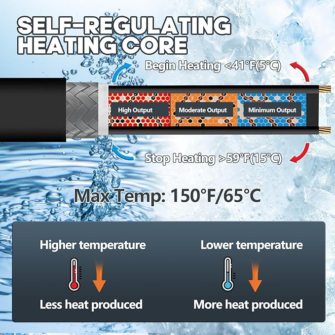 2.5FT(3FT~200FT) Heat Tape for Water Pipes, -40°F Deicing Heating Cable, Freeze Protected Water Pipe Heating Cable, Heated Water Hose, Plumbing Fixtures, 120V 5W/ft Plumbing Fixtures