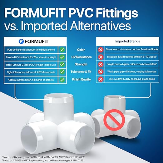 FORMUFIT 3/4" 5-Way Cross Furniture Grade PVC Fitting in White, Made in USA, UV-Resistant, Impact-Proof, 1.050" Actual Socket Diameter (Pack of 8) - F0345WC-WH-8