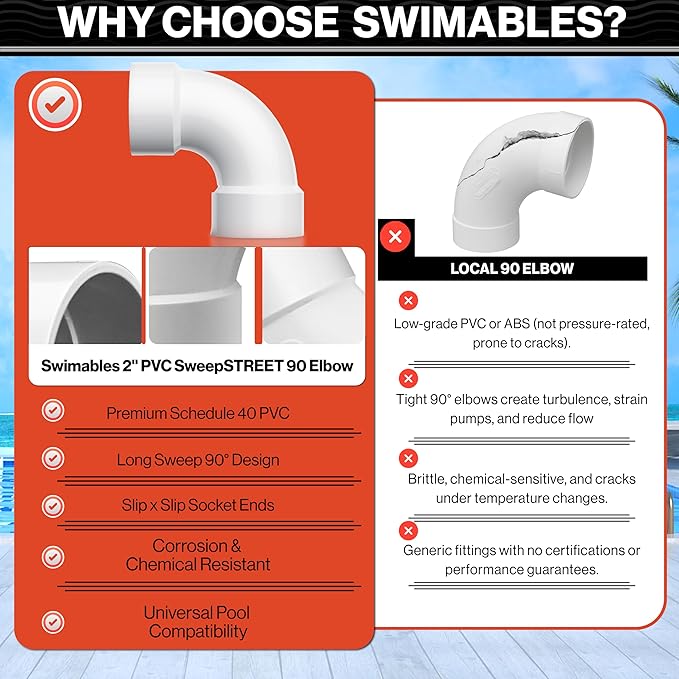 Swimables 2 Inch PVC Street Sweep 90 - Schedule 40 Pipe Street Elbow, Long 90° Connector for Pool Fittings, High-Flow Spa Plumbing & Waterway Systems Installations - Durable PVC Pipe Elbow (5 Pack)