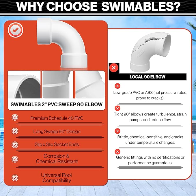 Swimables 2 Inch PVC Sweep 90 - Long Elbow Connector, Schedule 40 2 Inch PVC Sweep 90 Degree Elbow, High-Flow Pipe Elbows Fitting, Compatible with Spa Plumbing & Waterway Installations (1 Pack)