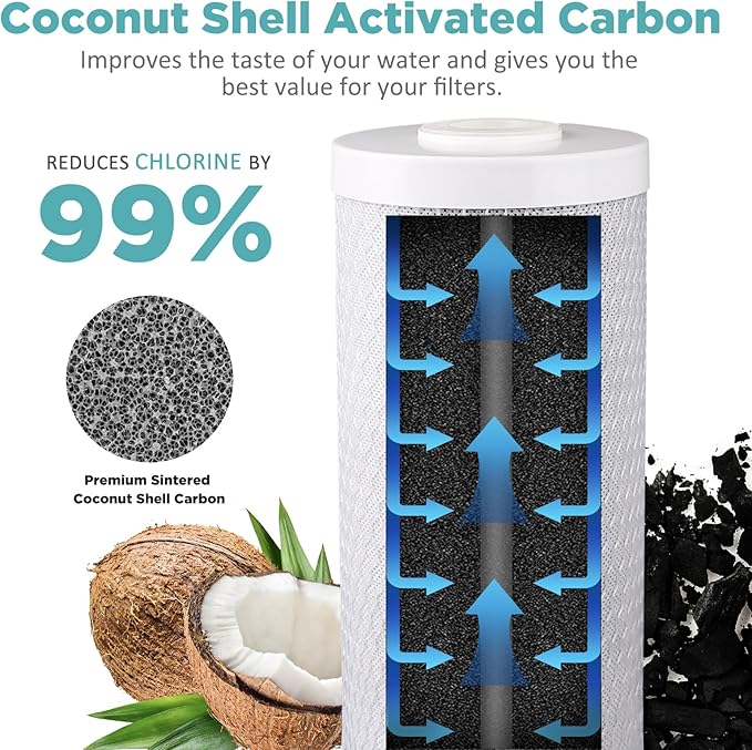 SimPure Whole House Water Filter Cartridges 5 Micron 20" x 4.5" CTO Activated Carbon Block, For DB20P, FC25B, CTO20BB, WHB20, 6 Pack