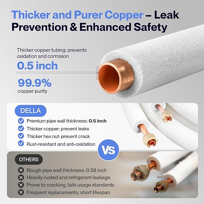 DELLA 16 Ft Mini Split Line Set, Includes 1/4" & 5/8" O.D. Copper Pipes with Flared Nuts and a 3/8" Thick White PE Insulated Coil, Perfect for Mini Split AC and Other HVAC Systems