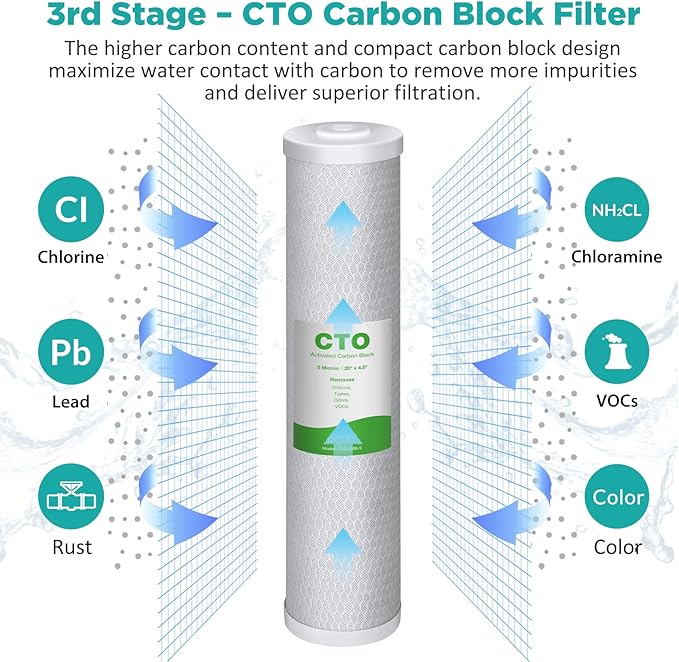 SimPure Whole House Water Filter Cartridges 5 Micron 20" x 4.5" PP+CTO+GAC/KDF 3-Stage Sediment Carbon and Heavy Metal Filter Set, for DB20P-3KDF, WGB32B-KS, DGD-5005-20, FC25B, 1 Set