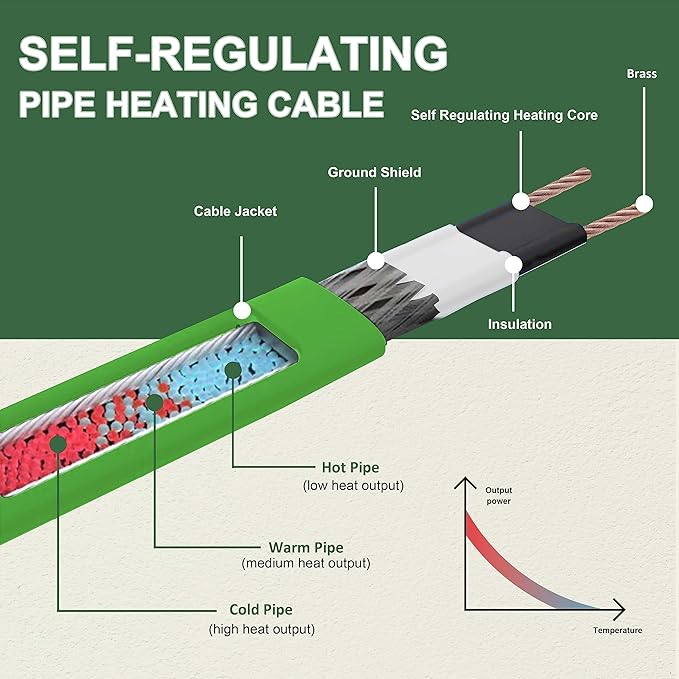 MAXKOSKO 150 Feet Pipe Heat Cable for Water Pipe Freeze Protection, Self-Regulating Heat Tape for Metal And Plastic Home Pipes, Anti-Freeze Pipe Heating Trace System 120 V