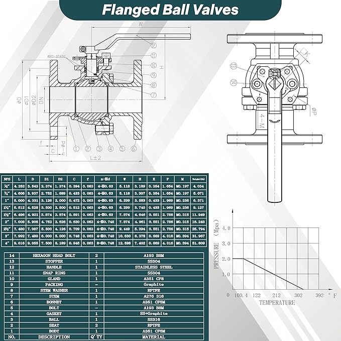 Anix Stainless Steel Flanged Ball Valve, Stainless Steel 316 Ball and Stem, Class 150 Full Port, Firesafe Certified (4")