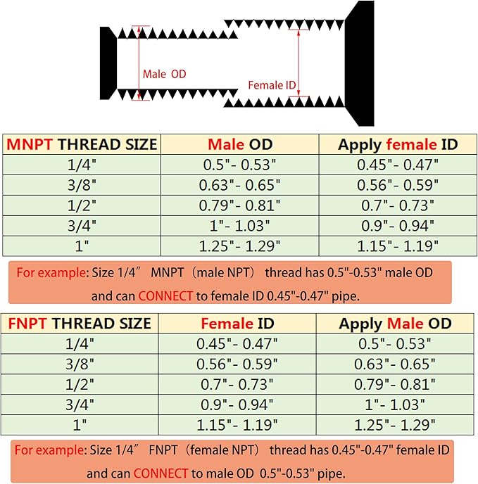 2pcs 90 Degree Street Elbow, 304 Stainless Steel Forged Barstock Street Elbow Adapter, Heavy Duty 5800PSI 1/4" NPT Female x 1/4" NPT Male Pipe Fitting Connector (1/4" MNPT x 1/4" FNPT)