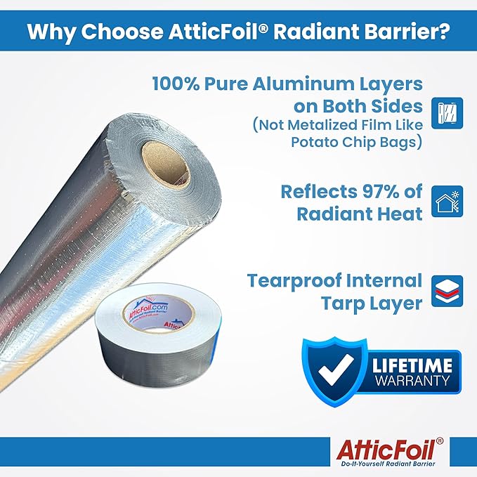 AtticFoilㅤ – Original Attic Radiant Barrier - 48” Wide / 1500 sq ft, Tearproof Perforated/Breathable Double-Sided Pure Aluminum Foil Insulation + Free Tape, Blocks 97% Radiant Heat (1500 sq. ft roll)