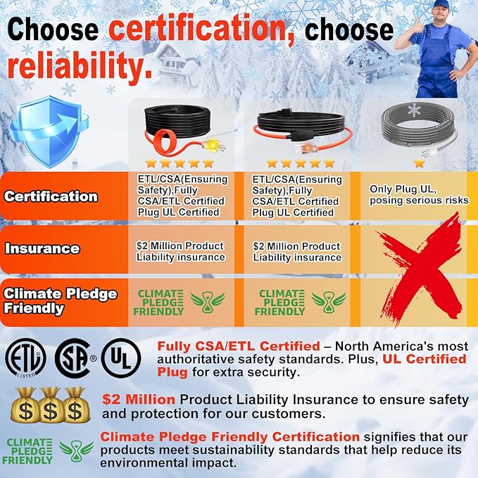 HEATIT Heating Cable - CSA & ETL Approved, Prevents Pipe Freeze, Keeps Water Flowing, Energy-Efficient, Reliable Performance, Hassle-Free, Durable Heat Tape for Water Pipes HISD 6ft, 7w/ft, 120V