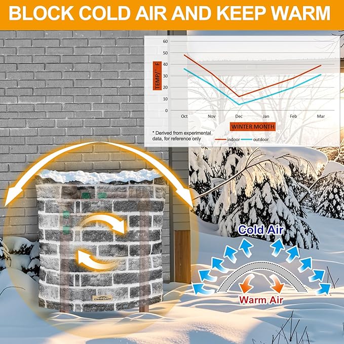 Backflow Preventer Cover Insulated (5˚F) - 24" W x 24" H Backflow Cover for Winter Pipe Freeze Protection - Sprinkler Covers for Outside - Double Wall Insulation Cover Brick Grey