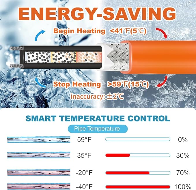 Cupohus Heat Tape for Water Pipes with Thermostat 12FT, Freeze Protection Self-Regulating Heat Trace Cable for Metal, Plastic Home Pipes, Roof and RV, 110-120V