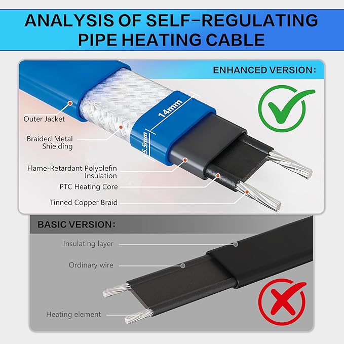 Heat Tape for Water Pipes with Thermostat & GFCI, Energy-Saving Pipe Heating Cable, Prevents Freezing, Works at -22℉, 18FT Blue, UL ETL Listed 120V