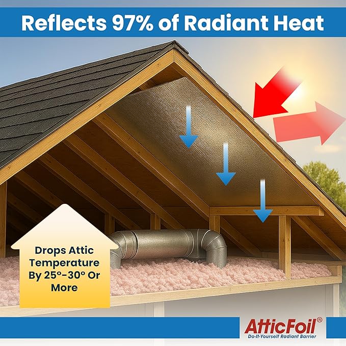 AtticFoilㅤ – Original Attic Radiant Barrier - 48” Wide / 1000 sq ft, Tearproof Perforated/Breathable Double-Sided Pure Aluminum Foil Insulation + Free Tape, Blocks 97% Radiant Heat (1000 sq. ft roll)