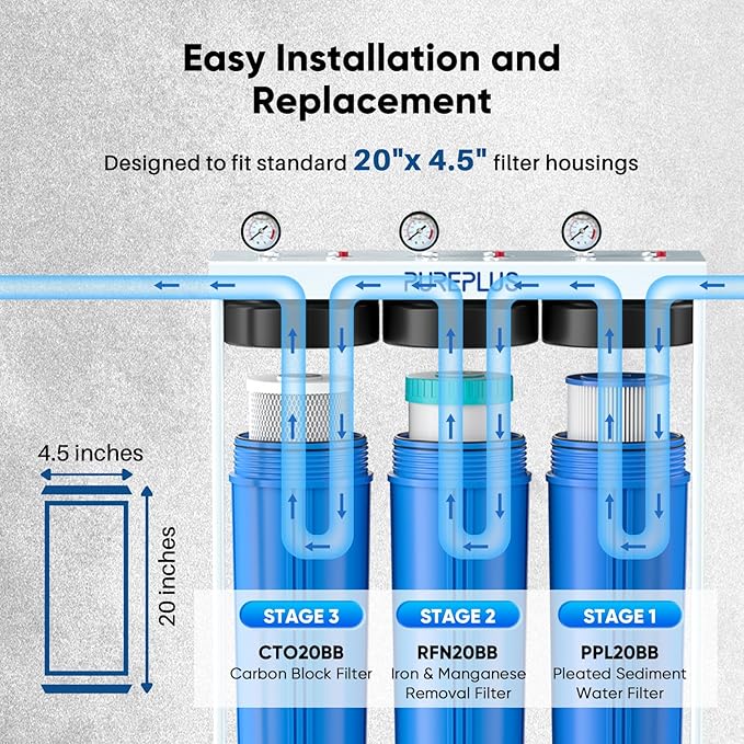 PUREPLUS 4.5"x 20" 3-Stage Whole House Water Filter Cartridge Combo Kit with Pleated Sediment, Iron & Manganese Reduce, and Activated Carbon Block Filter - 5 Micron Water Filtration Replacement Kit