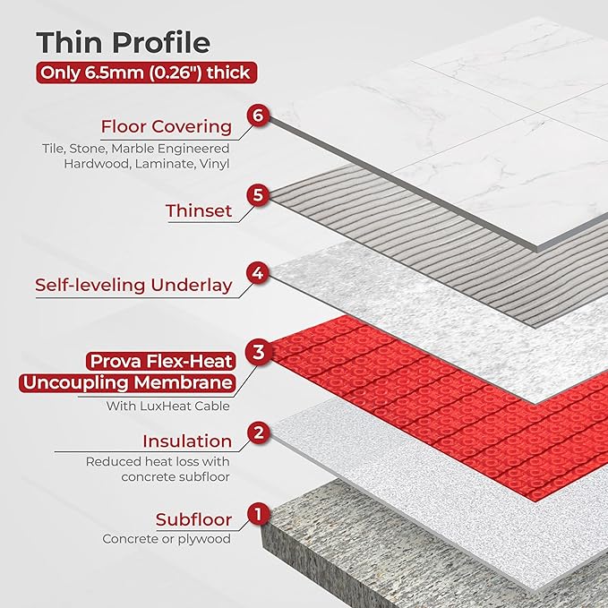 LuxHeat Prova Flex-Heat Uncoupling Membrane 135sqft, Made for Under Tile, Vinyl, Laminate, Essential in Heated Floor System & to Waterproof Bathroom Flooring, Holds Heater Cable