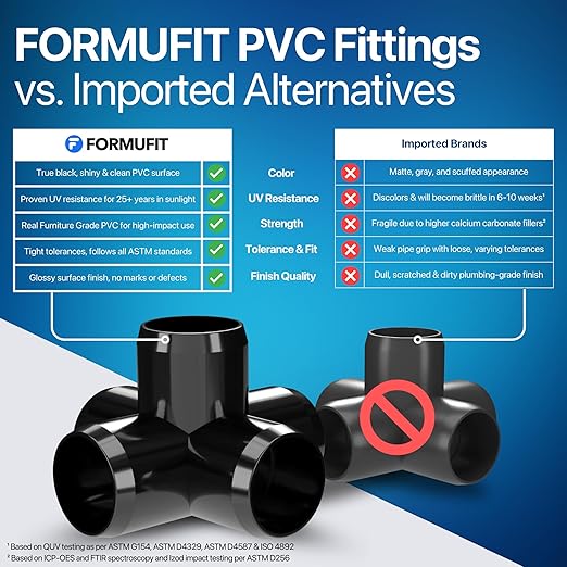 FORMUFIT 3/4" 5-Way Cross Furniture Grade PVC Fitting in Black, Made in USA, UV-Resistant, Impact-Proof, 1.050” Actual Socket Diameter (Pack of 8) - F0345WC-BK-8