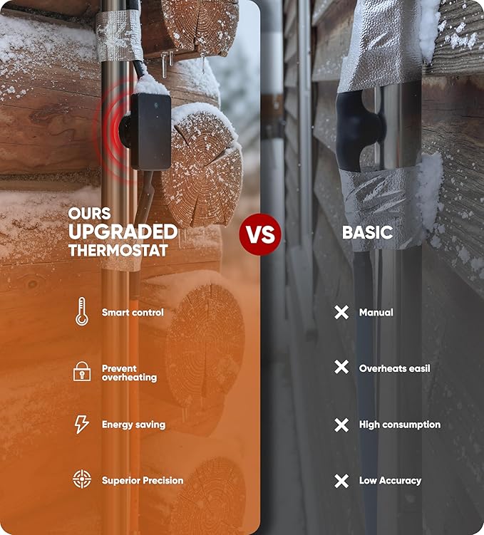 Heat Tape for Water Pipes - 40FT Heat Tape with Thermostat Self-Regulating Heat Tape Freeze Protection, ETL Listed, Keeps Water Flowing at -40°F, 120V 3W/FT
