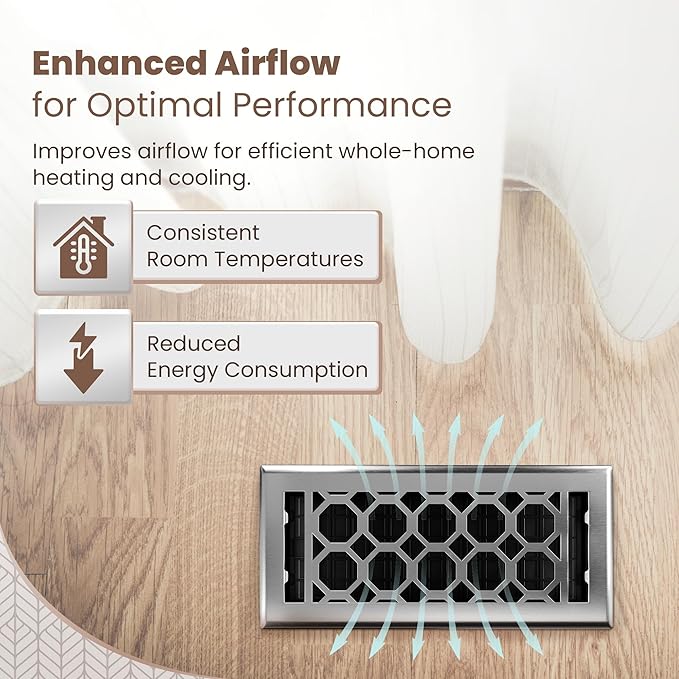 Floor Register 4x10 Vent Cover – 2 Pack – Heavy-Duty Steel, Rustproof & Walkable Grates, Drop-in Install, Adjustable Air Supply Switch - Decorative Honeycomb Design, Brushed Nickel