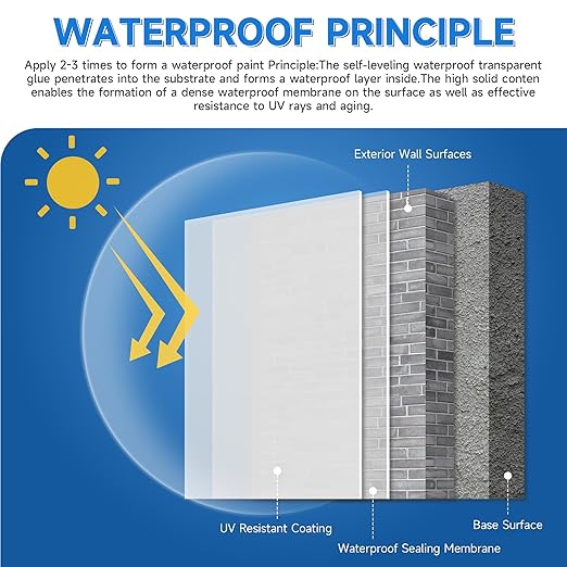 21oz Transparent Waterproof Sealant Coating Invisible Waterproof Agent, Waterproofing Adhesive for Roofs, Walls, Bathroom, Shower, Wood, Indoor & Outdoor Water Proof Clear Paint Sealer 600g