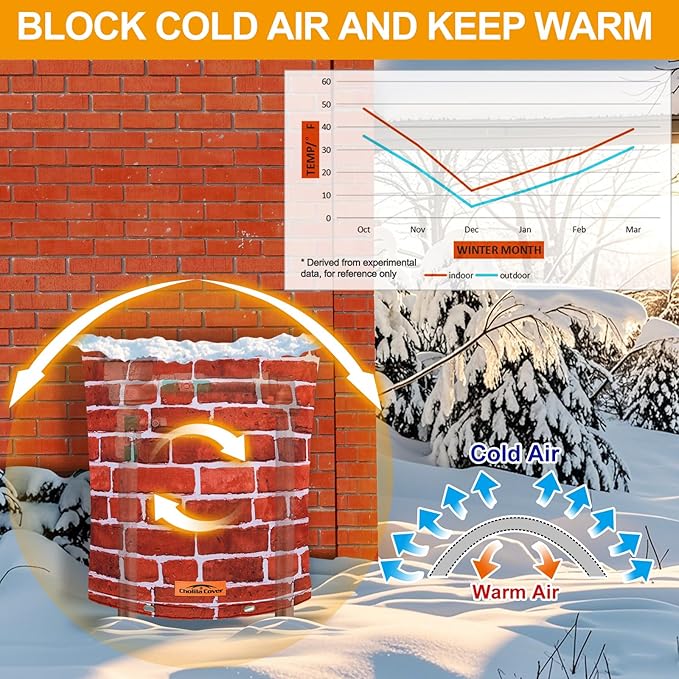 Backflow Preventer Cover Insulated (5˚F) - 16" W x 20" H Backflow Cover for Winter Pipe Freeze Protection - Sprinkler Covers for Outside - Double Wall Insulation Cover Brick Red