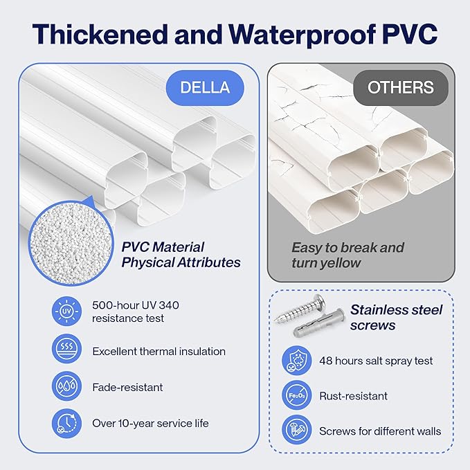 DELLA 4" 13 Ft Mini Split Line Set Cover with Flexible Duct, Decorative PVC Lineset Cover Kit, Paintable for Air Conditioner, Central AC, HAVC & Heat Pumps Systems Tubing Cover, White