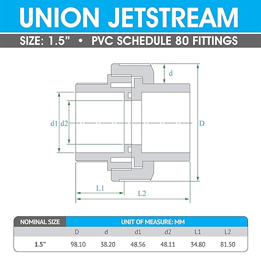 Hydroseal PVC Pipe Fitting, 1.5" Union Jetstream, Schedule 80, Grey, EPDM O-Ring, Socket x Socket, F1970, SCH80 (1 1/2")