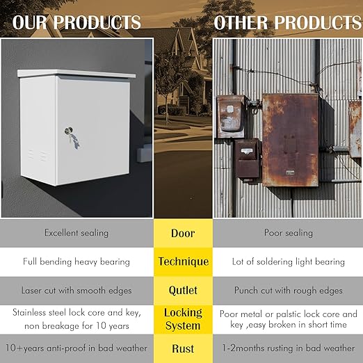 Electrical Junction Box IP55 Waterproof Metal Galvanized Electrical Enclosure Wall/Pole Mounted for Electrical Services and Battery Accessories