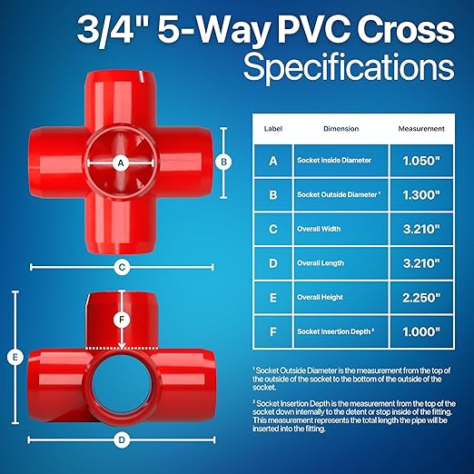 FORMUFIT 3/4" 5-Way Cross Furniture Grade PVC Fitting in Red, Made in USA, UV-Resistant, Impact-Proof, 1.050” Actual Socket Diameter (Pack of 8) - F0345WC-RD-8