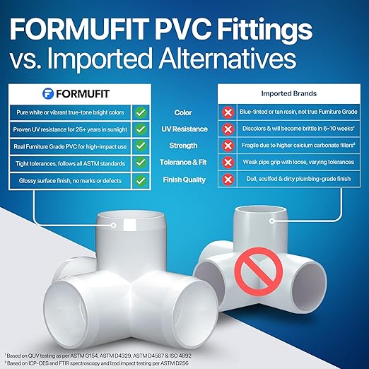 FORMUFIT 3/4" 4-Way Tee Furniture Grade PVC Fitting in White, Made in USA, UV-Resistant, Impact-Proof, 1.050" Actual Socket Diameter, (8-Pack) - F0344WT-WH-8