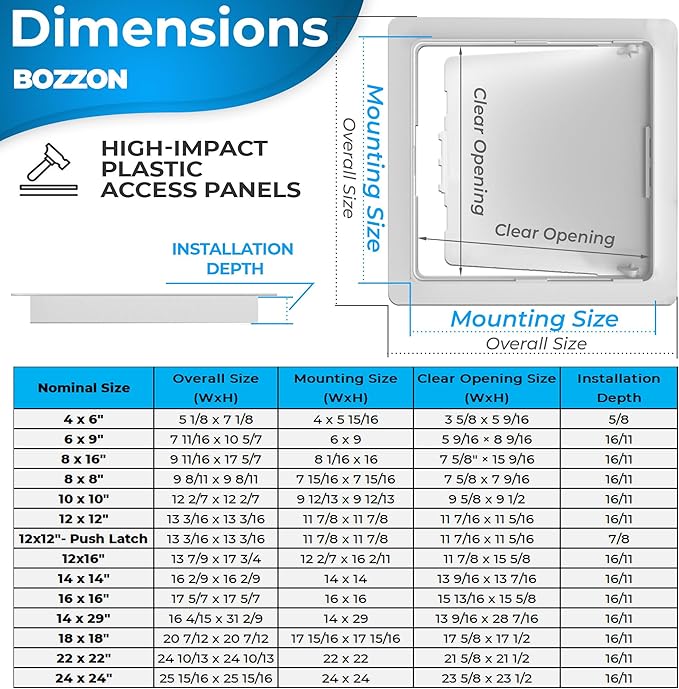 Access Panel for Drywall - 24x24 Inch Wall Hole Cover - Heavy Durable Plastic White Door for Plumbing
