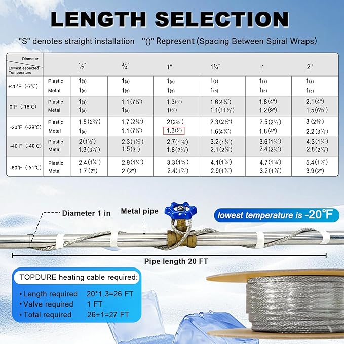 300' HTM Braid Self Regulating Heating Cable Mobile Home Heat Tape Water Pipes Freeze Protection Heat Trace Energy Saving Heat Tape for Water Hose