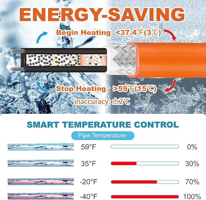 Cupohus Heat Tape for Water Pipes with Digital Display Thermostat 30FT, Freeze Protection Self-Regulating Heat Trace Cable for Metal, Plastic Home Pipes, Roof and RV, 110-120V