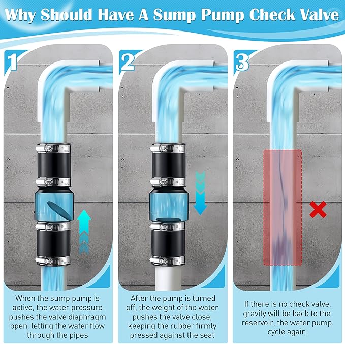 2 Pack Sump Pump Check Valve Fit 1-1/2 inch and 1-1/4 inch Pipe, Check Valve with 4 Pcs Stainless Steel Hose Clamps for Sump Pump Life Expectancy Increase