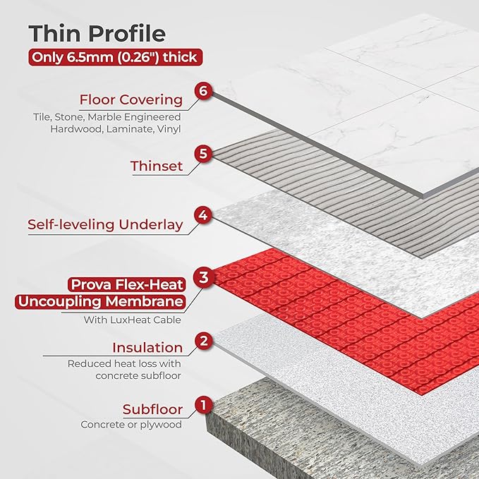 LuxHeat Prova Flex-Heat Uncoupling Membrane 55sqft, Made for Underfloor Heating System, Tile, Laminate, Vinyl Floor Underlayment, Essential in Heated Tile Floor Kit & to Waterproof Bathroom Flooring