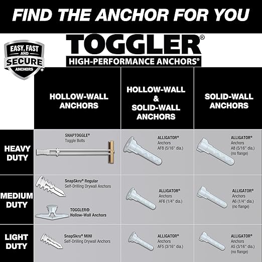 TOGGLER Toggle TB Residential Drywall Anchor with Screws, Polypropylene, Made in US, 3/8" to 1/2" Grip Range, For #6 to #14 Fastener Sizes (Pack of 20)