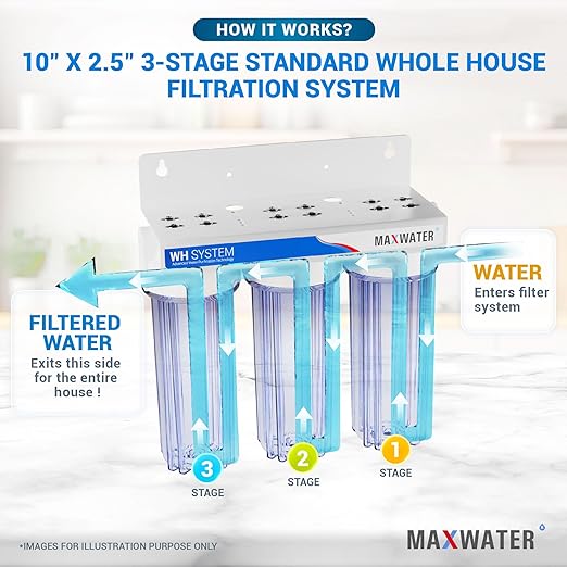 Max Water 3 Stage (Good for City Water) 10 inch Standard Water Filtration System for Whole House - Sediment + GAC + CTO Post Carbon - ¾ Inlet/Outlet - Model : WH-SC2
