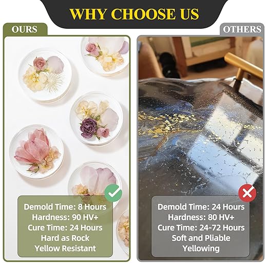 68OZ 3×UV Resistant Resin Kit,No Bubble & Crystal Clear Epoxy Resin for Coating, Casting, Table Top,DIY, Bar Top, River Tables, Resin Art, Wood with All Accessories