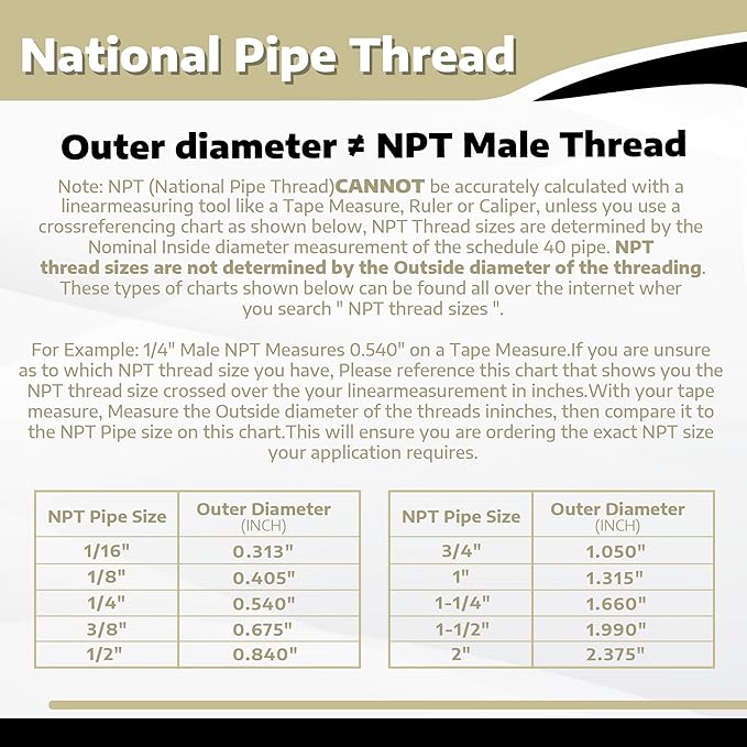 Stainless Steel 304 Pipe Fitting Hex End Cap, 3/8" NPT Female (Pack of 2)