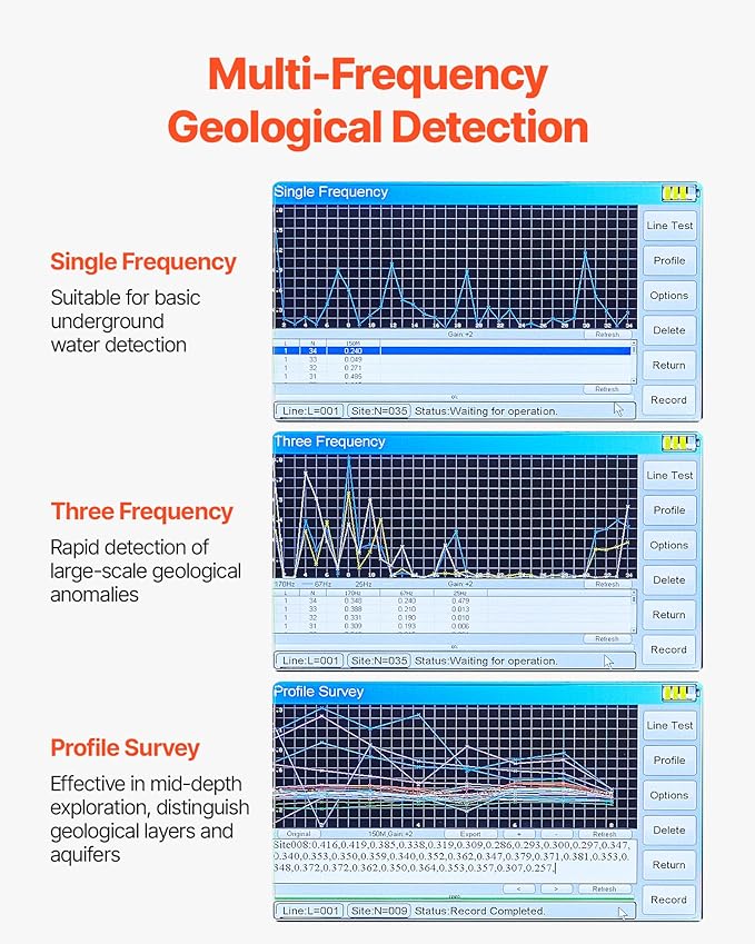 VEVOR Underground Water Detector, Up to 1640ft (500m) Pro Underground Water Detection Locator, 7" Touchscreen Auto Mapping Well Detector Explorer with Multi-Frequency Measurement, 8GB Card, Carry Case