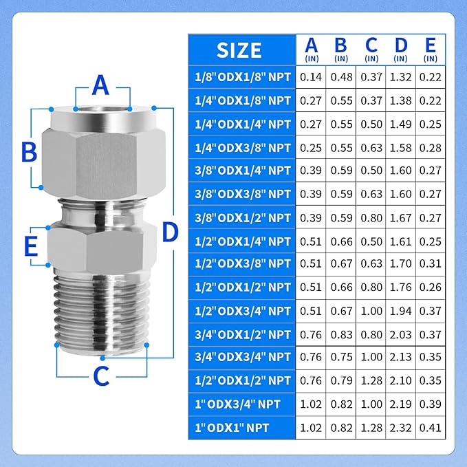 ChillWaves 304 Stainless Steel Compression Tube Fitting, 1/2" OD x 3/8" NPT Male Compression Union Connector(5-PACK)