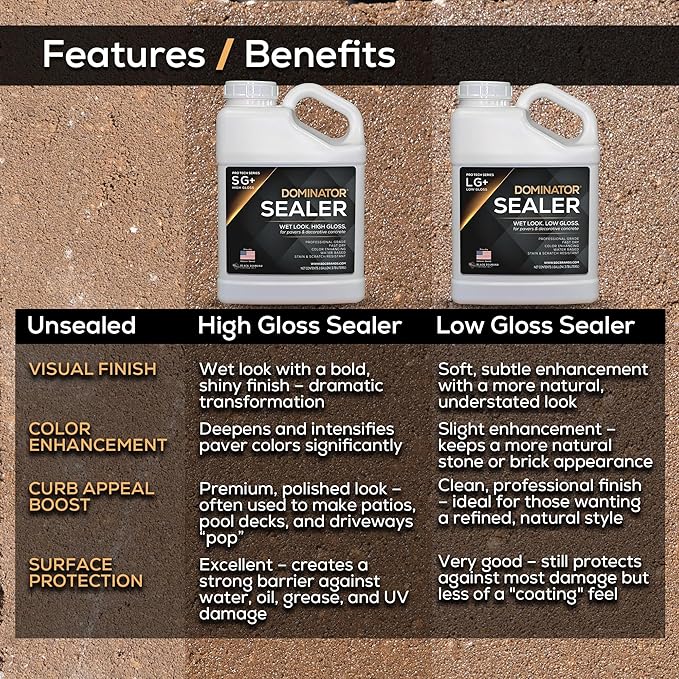 DOMINATOR LG+ Clear Acrylic Sealer 2.5 Gal | Low Gloss Paver Sealer | Wet Look, Color Enhancing | Professional Grade | Concrete Pavers and Decorative Concrete | Fast Dry | Driveway, Patio and More