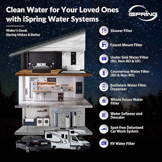 iSpring Elite Series Iron, Manganese, and Hydrogen Sulfide Reducing Whole House Water Filtration System
